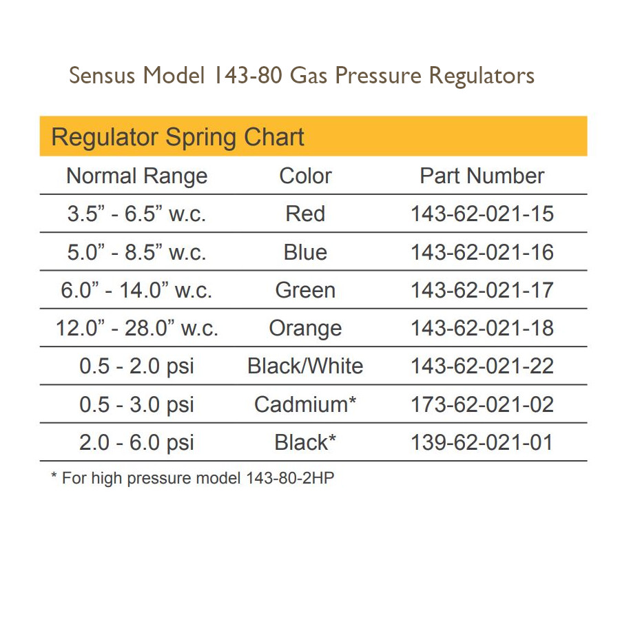NEW SENSUS 143-80 SERIES GAS REGULATOR 14380